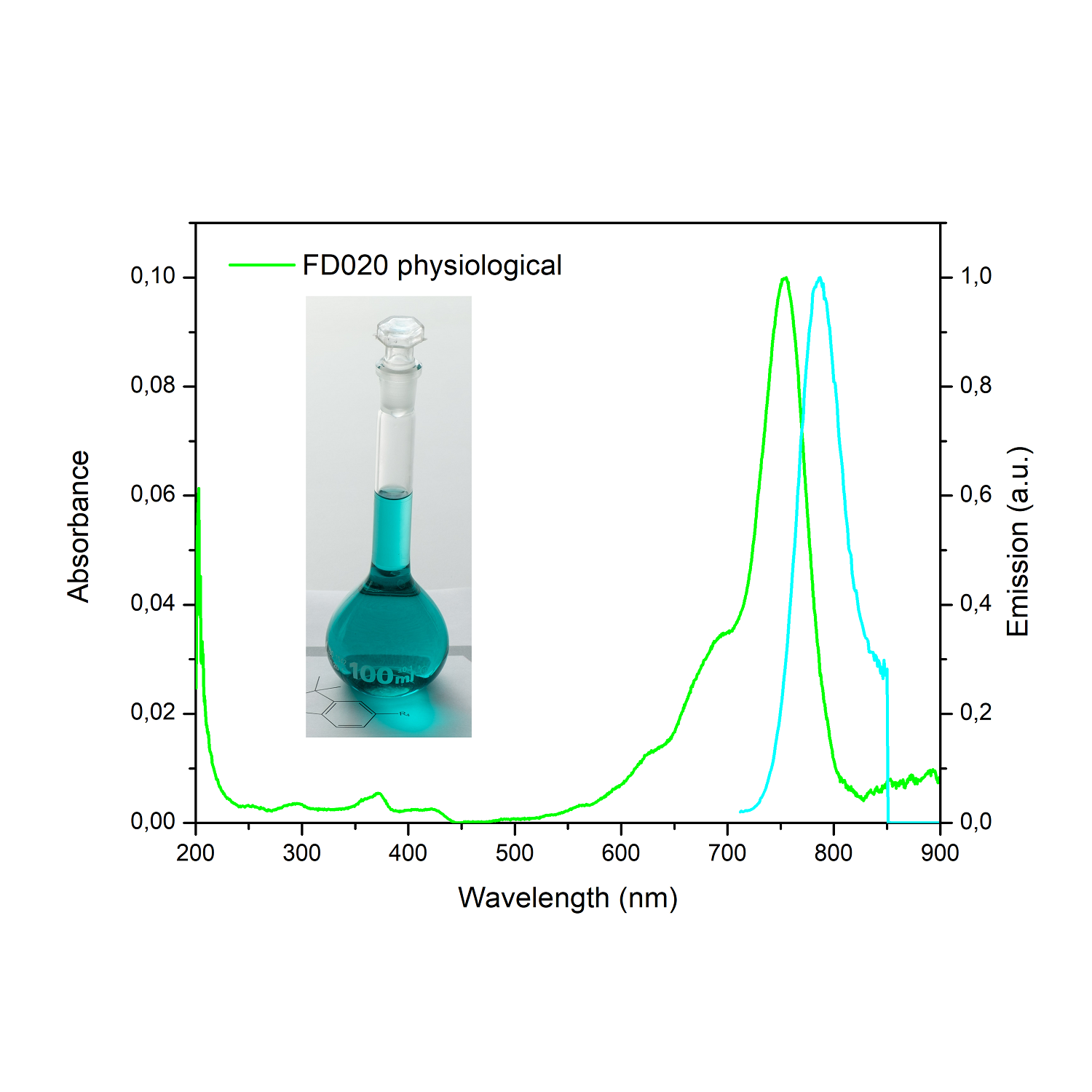 FD020_physiological-1500x1500