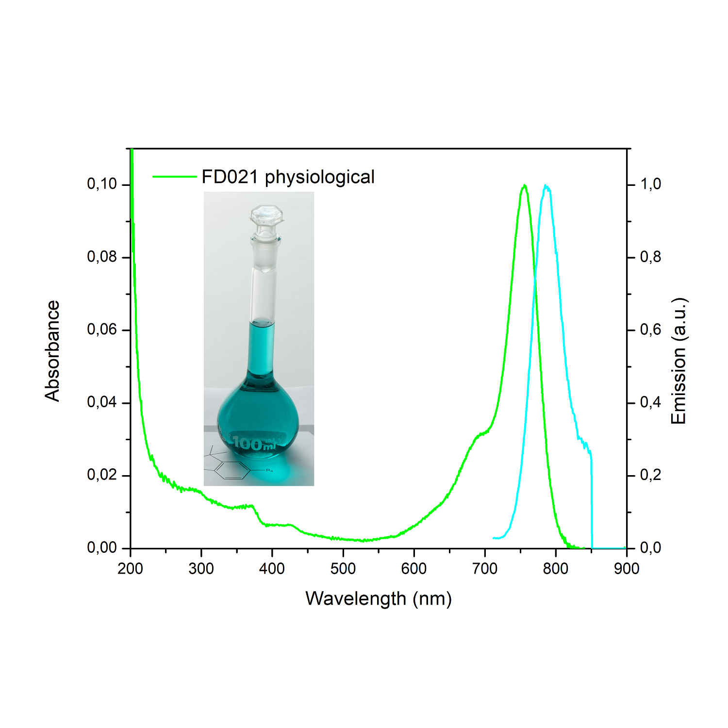 FD021_physiological-1500x1500