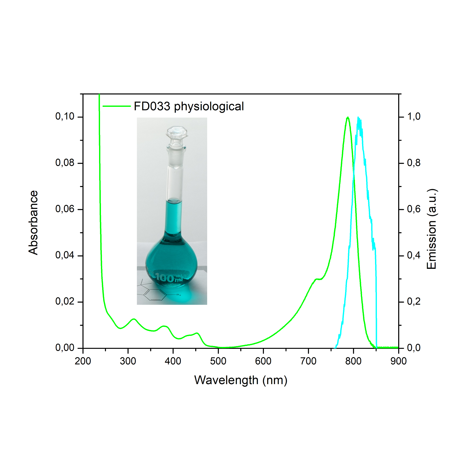 FD033_physiological-1500x1500