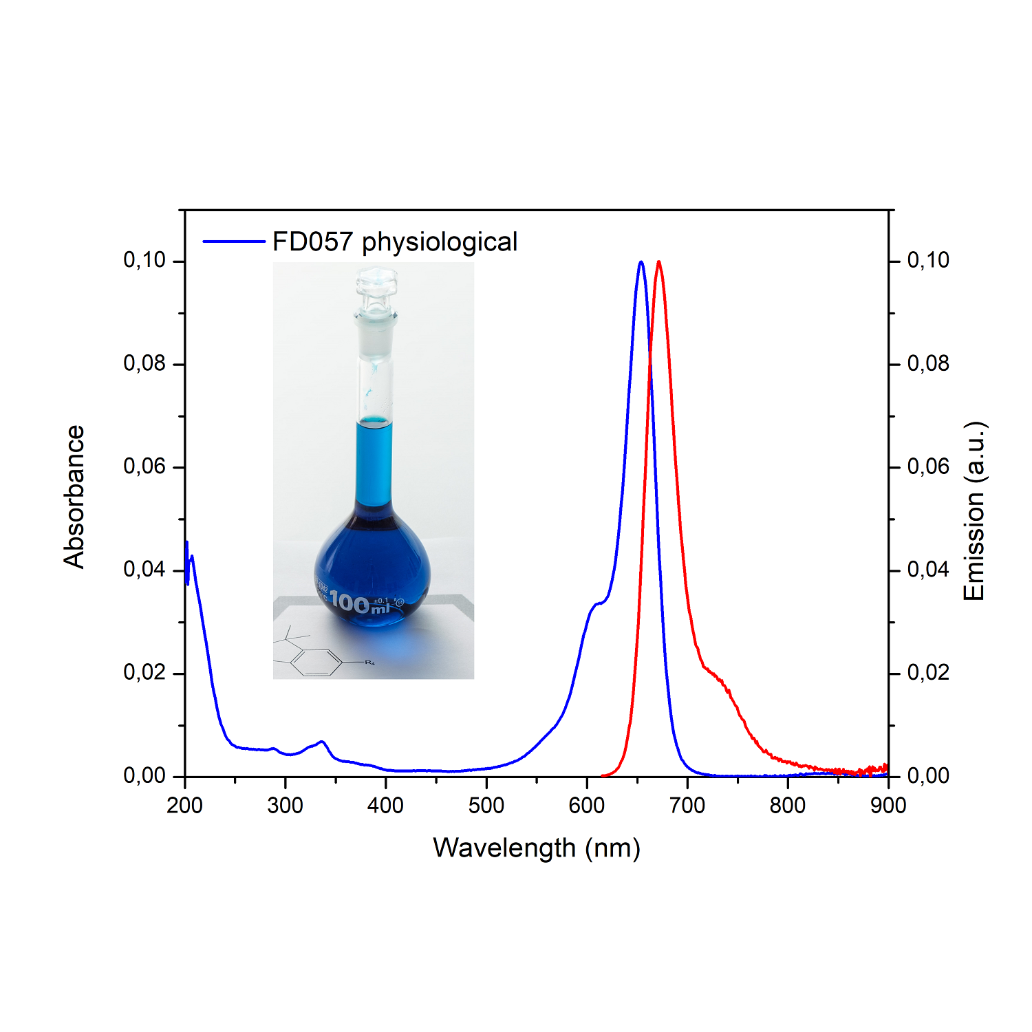 FD057_physiological-1500x1500